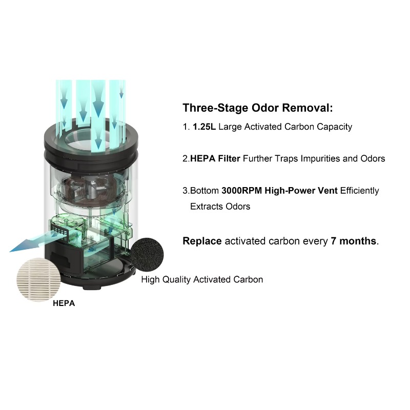 Compostiera Elettrica da 4,5L  - Furniture Hardware Lowes recensione e prezzo